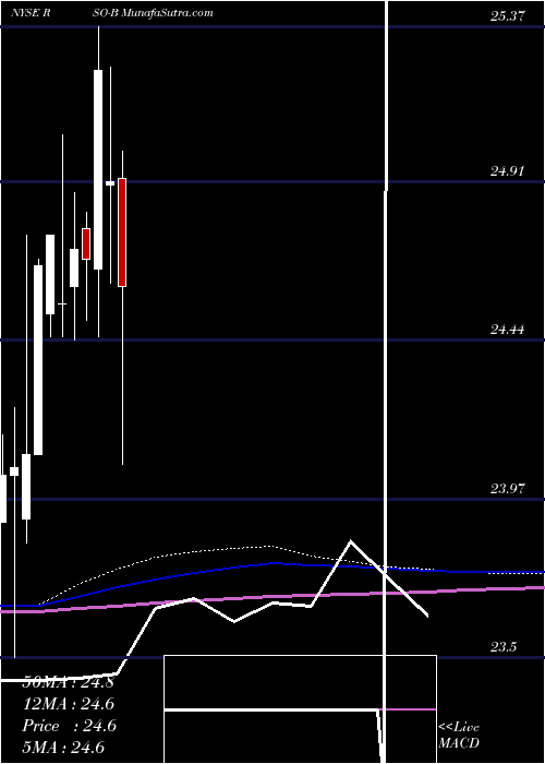  monthly chart ResourceCapital