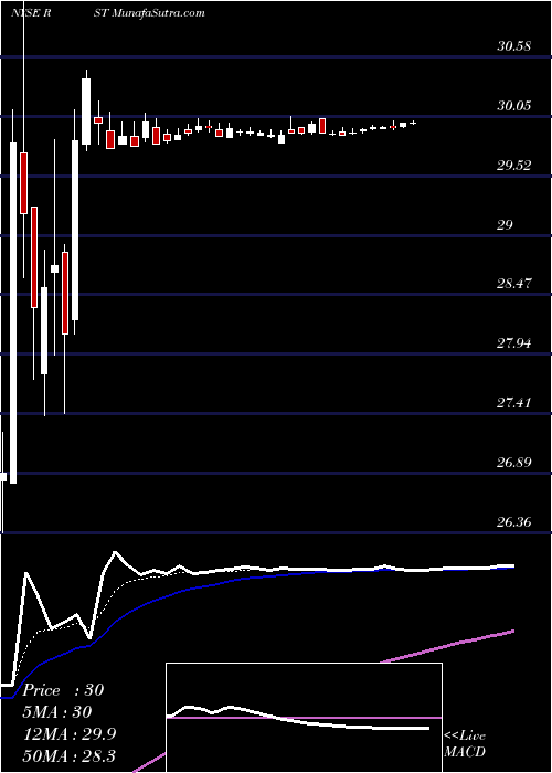  Daily chart RosettaStone