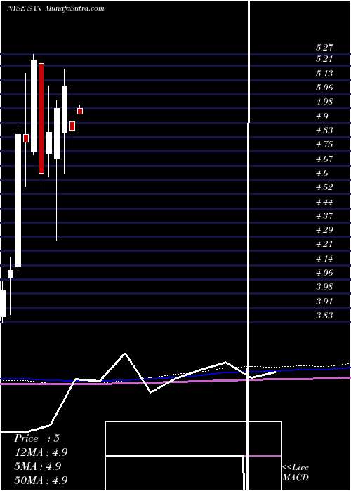  monthly chart BancoSantander