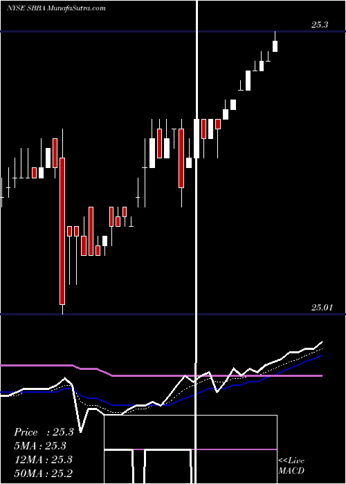 Daily chart ScorpioTankers