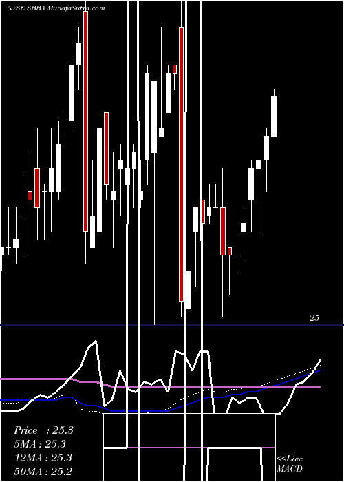  weekly chart ScorpioTankers