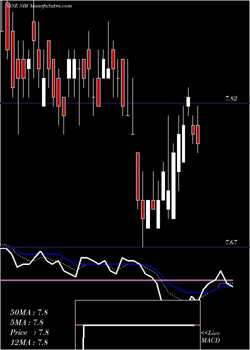  Daily chart WesternAsset