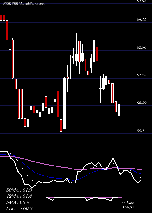  Daily chart SabineRoyalty