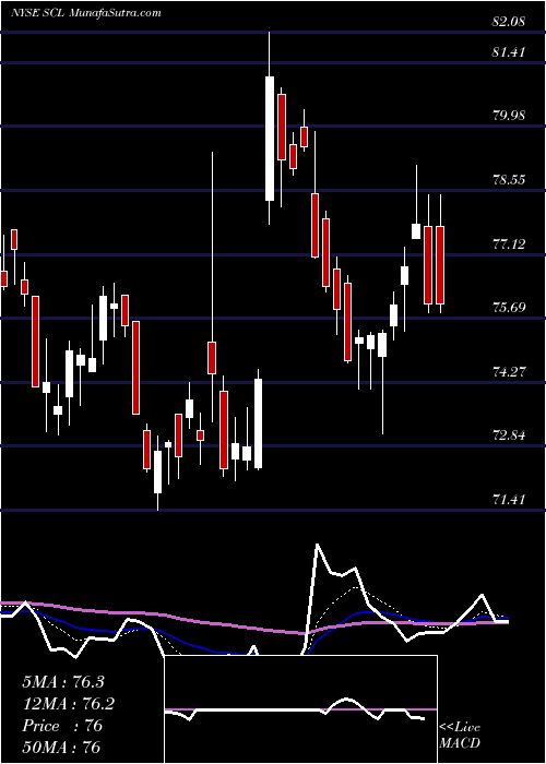  Daily chart StepanCompany