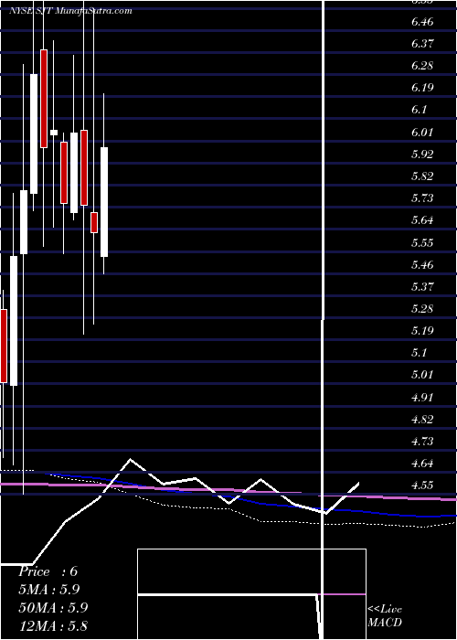  monthly chart SanJuan