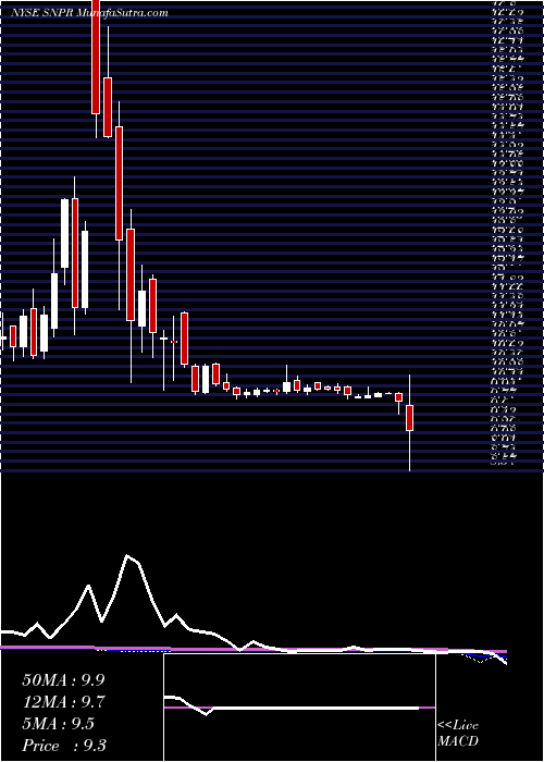  weekly chart TortoiseAcquisition