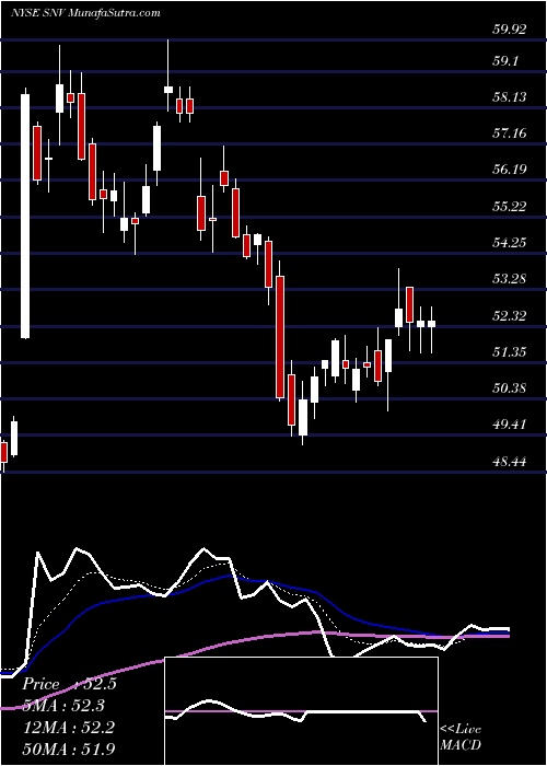  Daily chart Synovus Financial Corp.