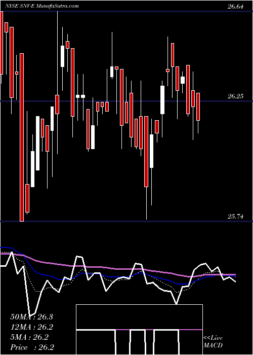  Daily chart SynovusFinl