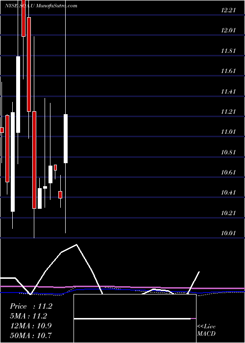  monthly chart SustainableOpportunities