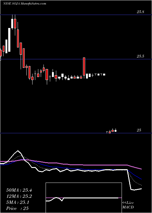  Daily chart Southern Company (The)