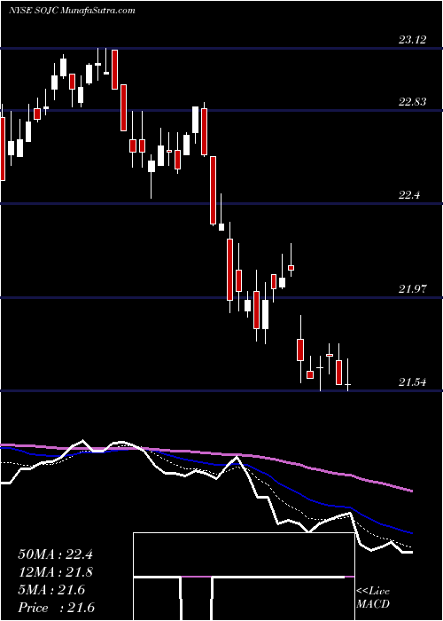  Daily chart Southern Company (The)