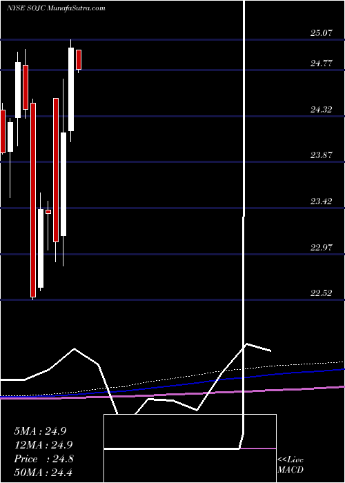  monthly chart SouthernCompany