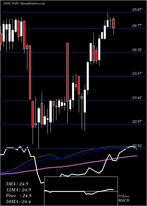  weekly chart SouthernCompany