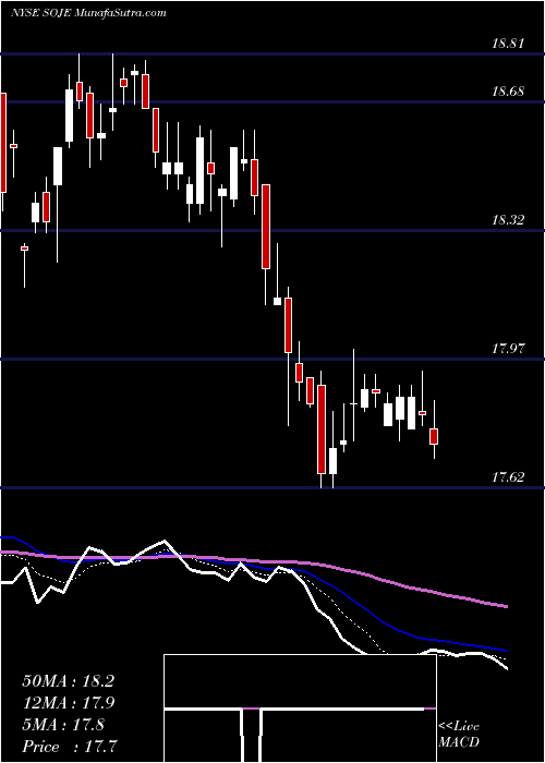  Daily chart SouthernCompany