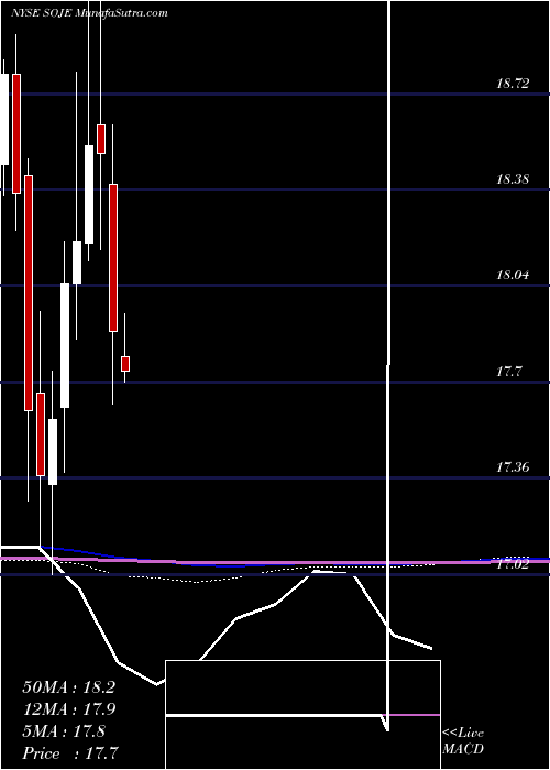  monthly chart SouthernCompany