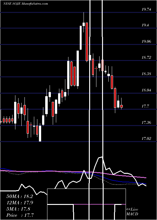  weekly chart SouthernCompany