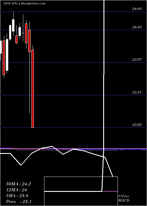  monthly chart SteelPartners
