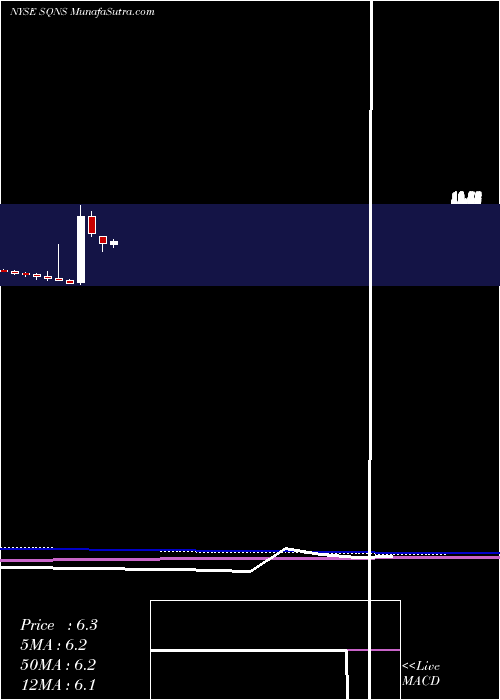  monthly chart SequansCommunications