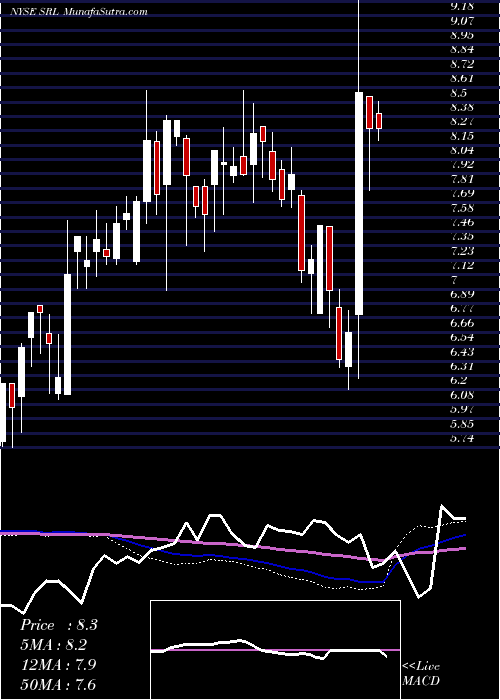  weekly chart ScullyRoyalty