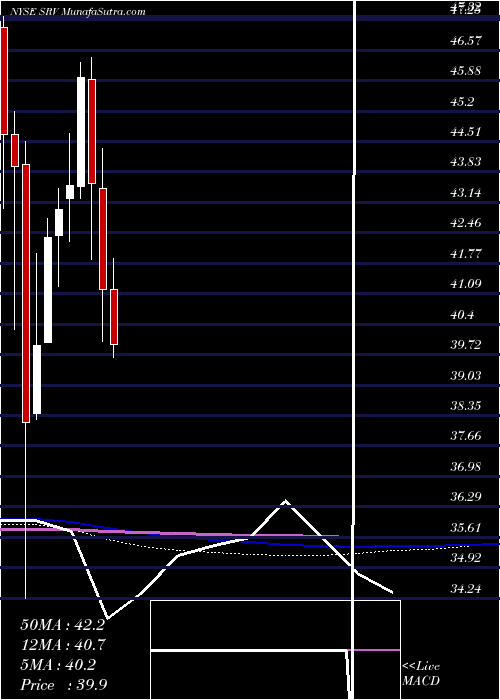  monthly chart CushingMlp