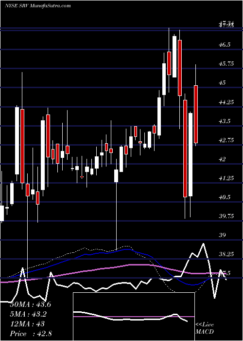  weekly chart CushingMlp