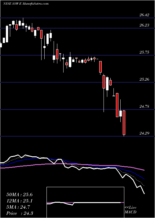  Daily chart SeaspanCorporation
