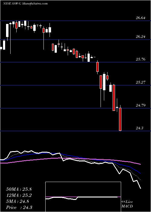  Daily chart Seaspan Corporation
