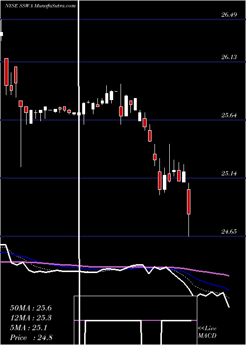  Daily chart Seaspan Corporation
