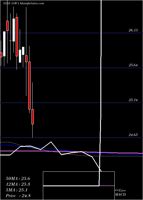  monthly chart SeaspanCorporation