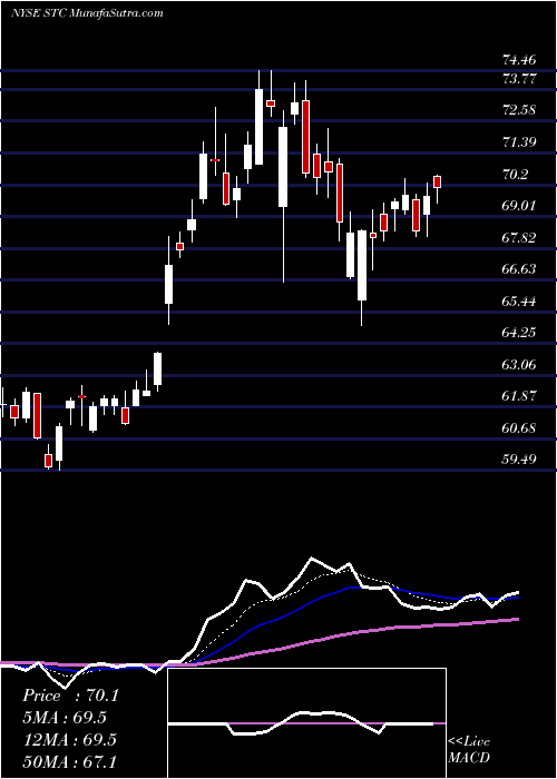  Daily chart StewartInformation