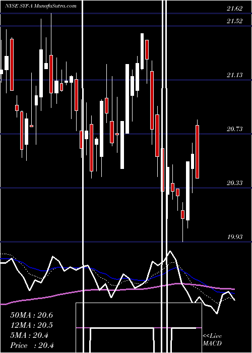  Daily chart SynchronyFinancial