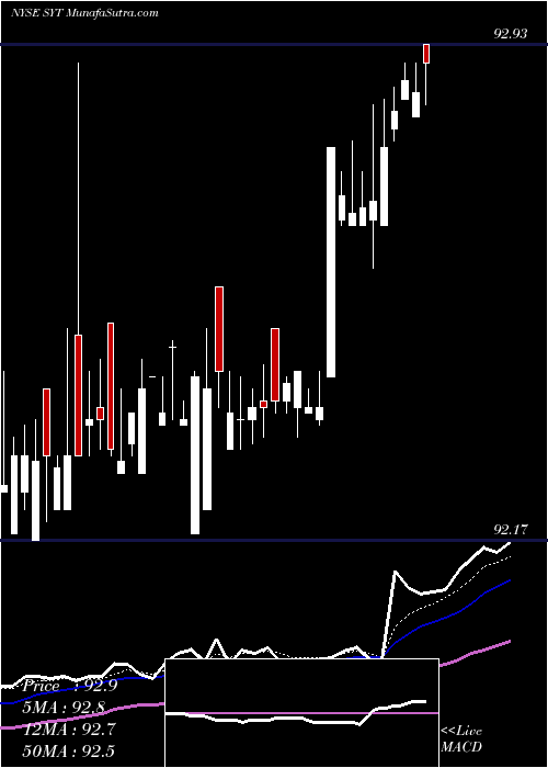  Daily chart Syngenta Ag