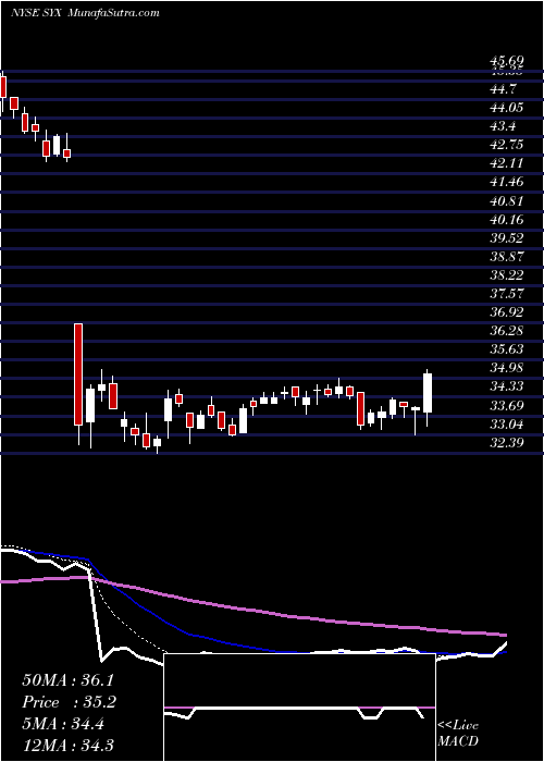  Daily chart SystemaxInc