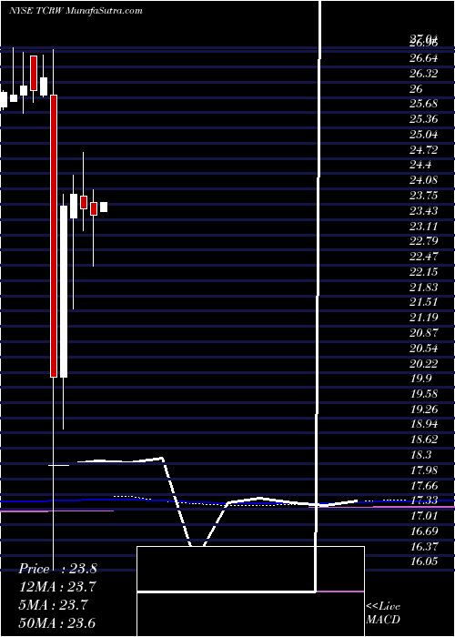  monthly chart ThlCredit