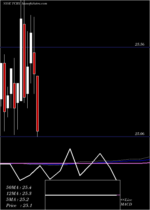  monthly chart ThlCredit