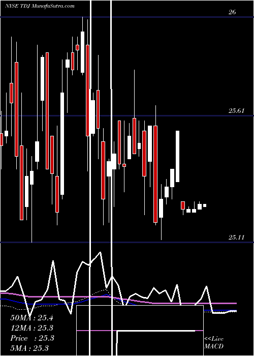  weekly chart TelephoneAnd
