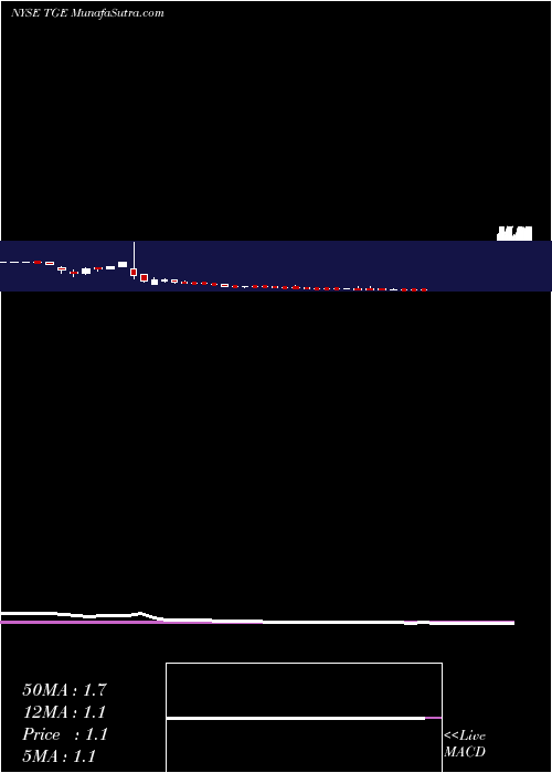  weekly chart TallgrassEnergy
