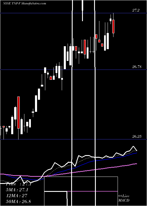  Daily chart TsakosEnergy