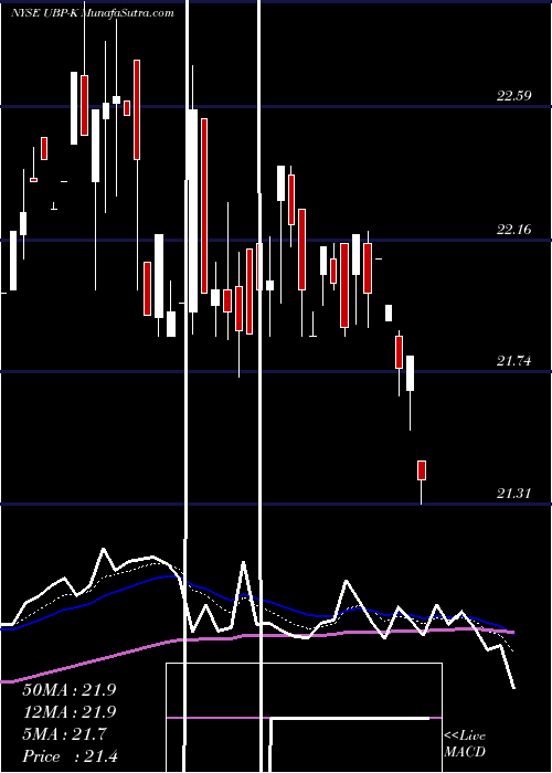  Daily chart UrstadtBiddle