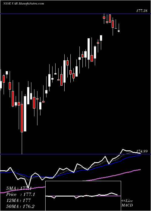  Daily chart VarianMedical