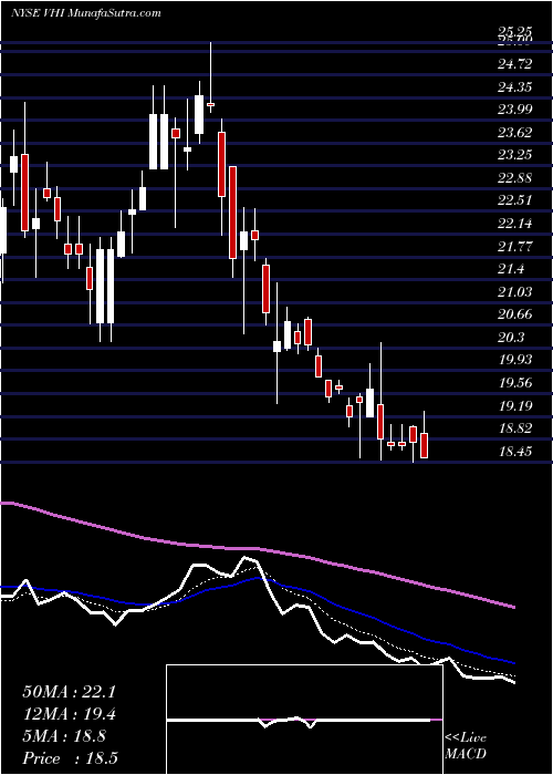  Daily chart ValhiInc