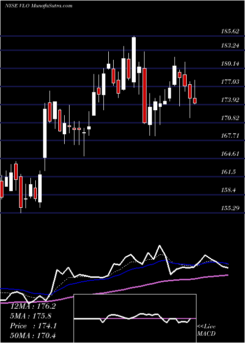  Daily chart ValeroEnergy