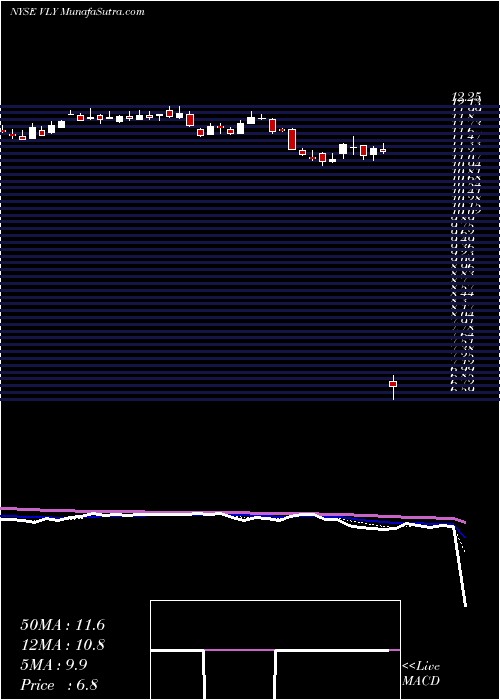  Daily chart ValleyNational