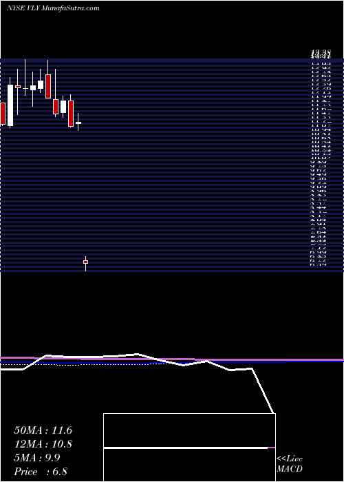  monthly chart ValleyNational