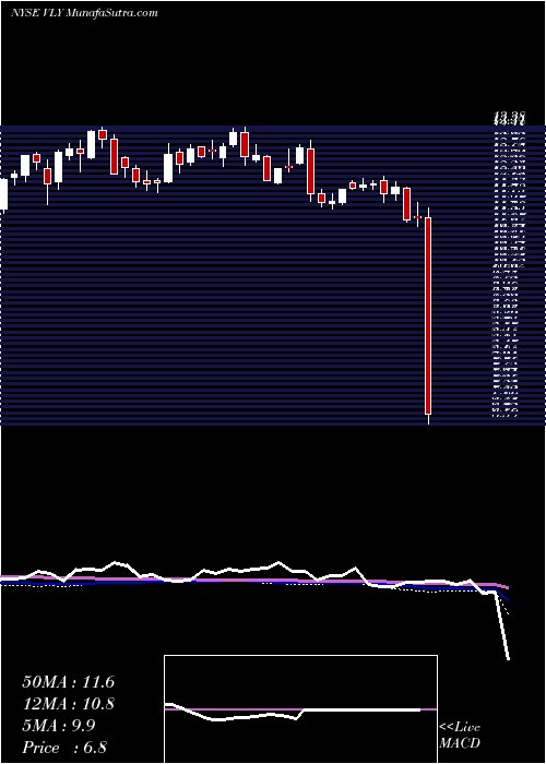  weekly chart ValleyNational