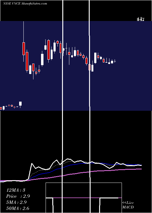  Daily chart VinceHolding