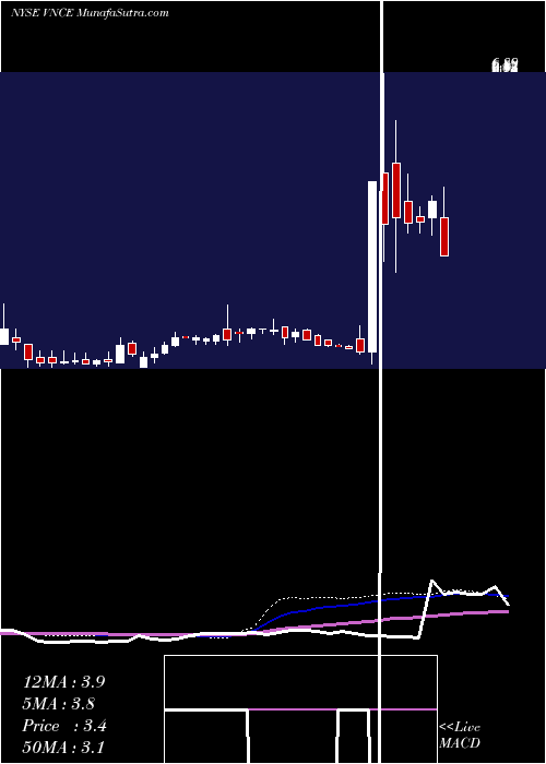  weekly chart VinceHolding