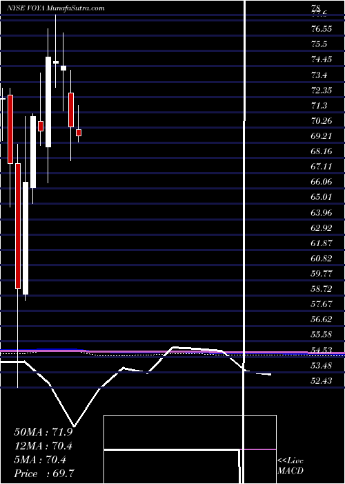  monthly chart VoyaFinancial
