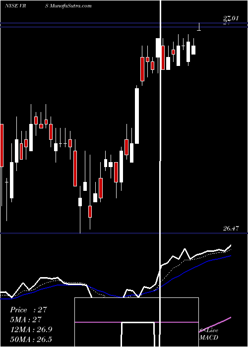  Daily chart Verso Corporation