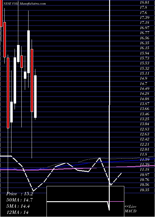  monthly chart VishayIntertechnology